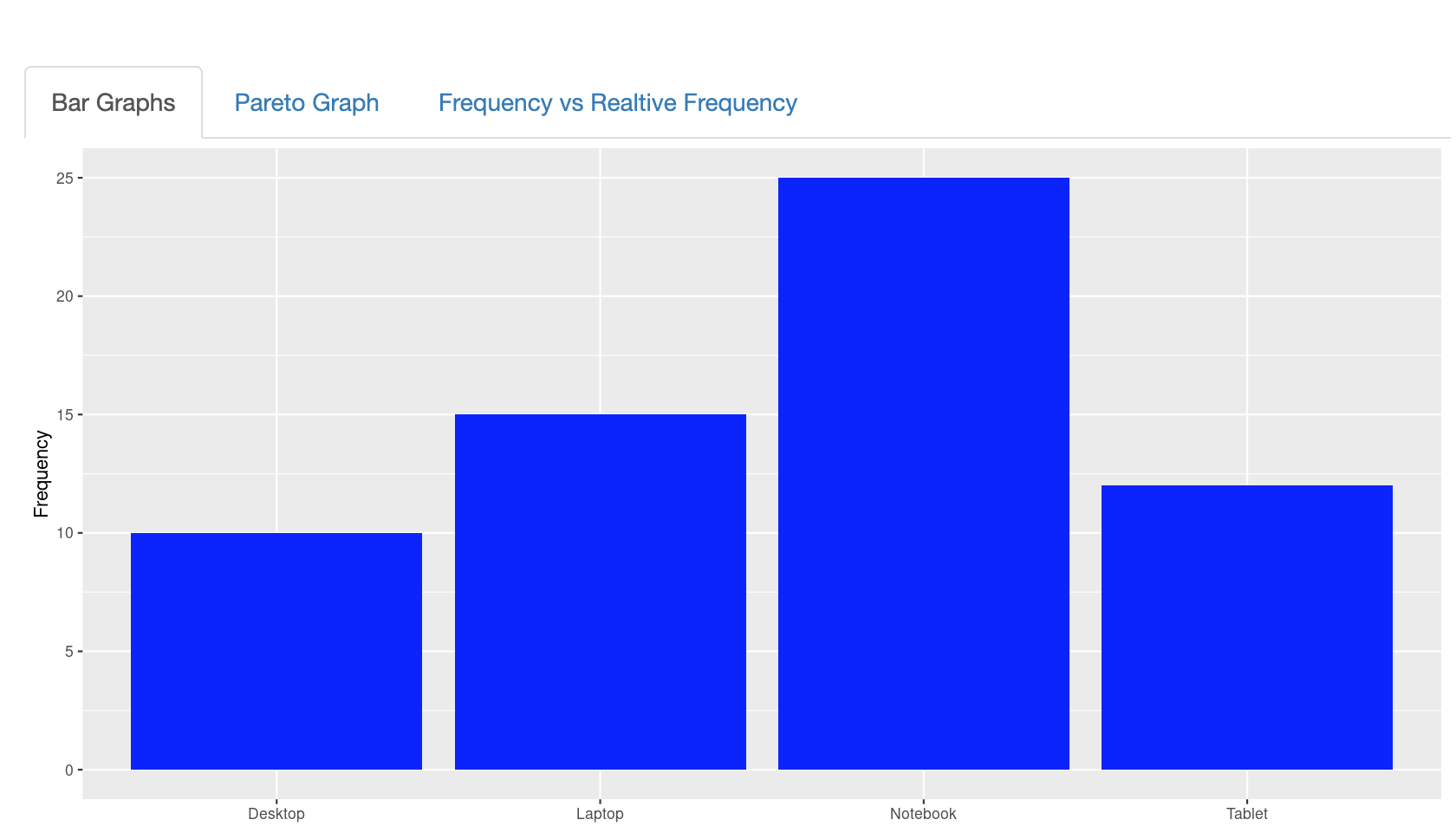 Bar chart sample